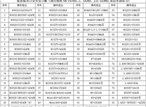 镍及合金复合板材质组合业绩