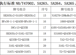 多层及其他复合板材质组合业绩
